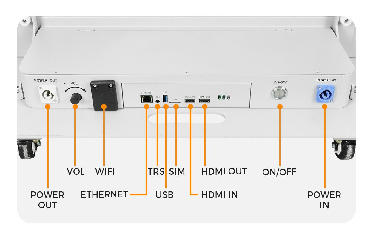 EA1920iP5 Indoor LED Poster Display 6 - LED Display Price - LED Display Price EA1920iP5 connections including USB, HDMI, Wi-Fi, Ethernet and SIM card slot