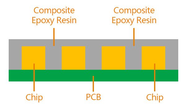 COB LED Display Module-01 COB LED Display Module