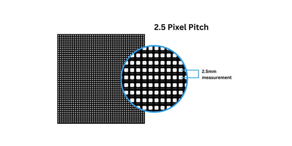 LED Display Size