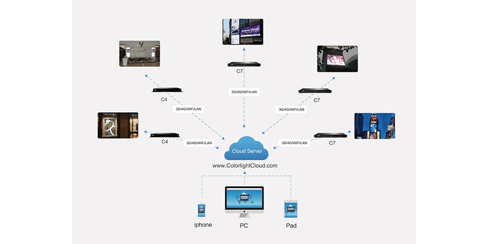 ColorLighti Colorlight Cloud