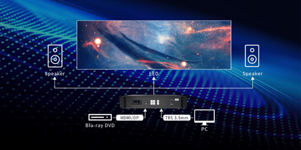 Colorlight LED Controller