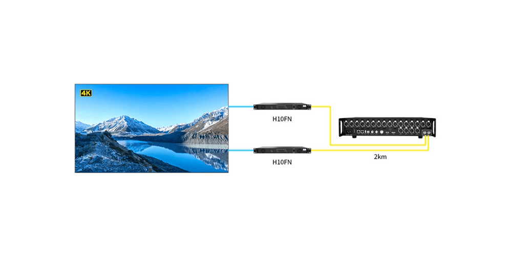 Colorlight Z5 LED Controller