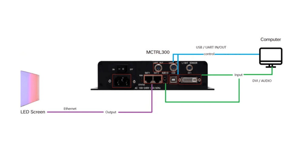 NovaStar MCTRL300