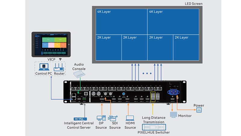 NovaStar-VX400-Pro-Work-as-a-video-controller Novastar VX400 Pro