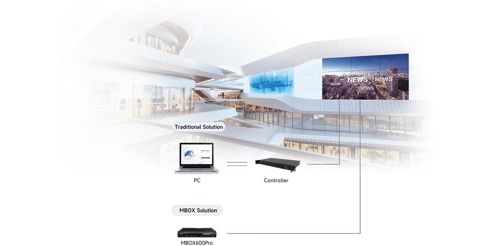 Novastar MBOX600 Pro