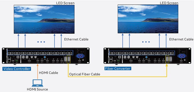 copy-mode Novastar VX400 Pro