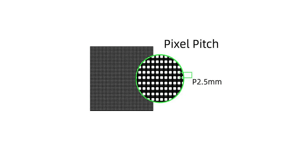 Indoor LED Screen-Pixel Pitch (mm)