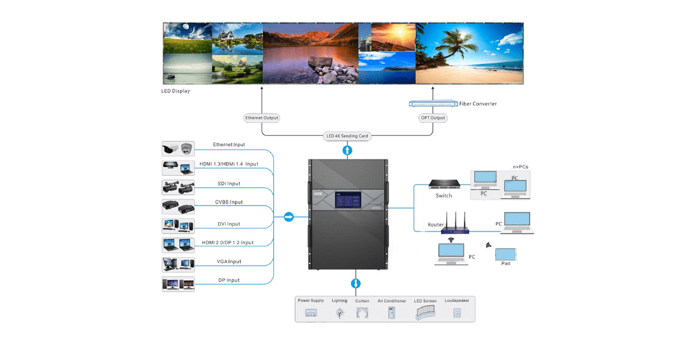 NovaStar H15-3 NovaStar H15