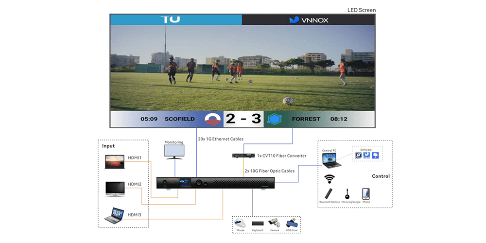 NovaStar TU40 Pro-1 NovaStar TU40 Pro-1