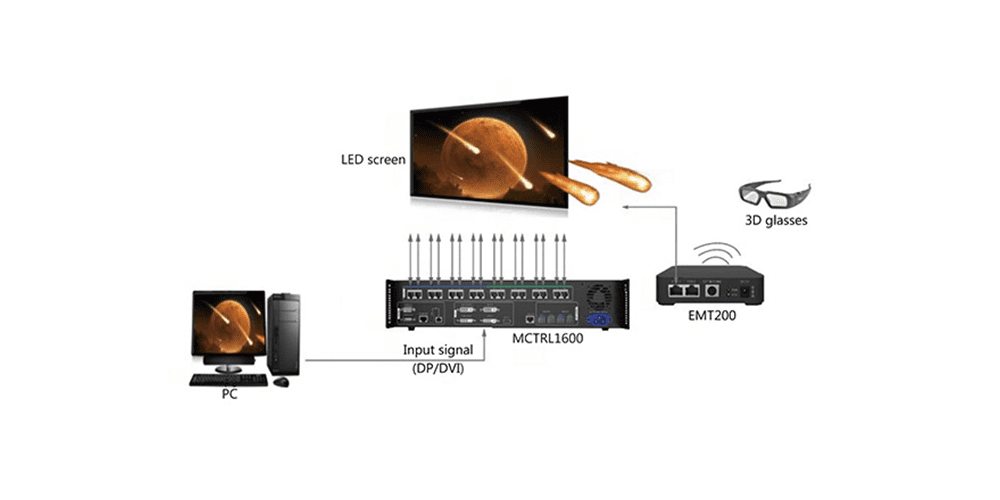 NovaStar MCTRL1600-4 NovaStar MCTRL1600