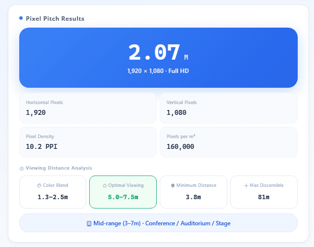 LED Pixel Pitch Calculator Pixel Pitch Results