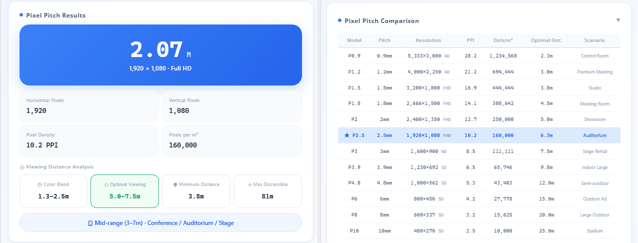 LED Pixel Pitch Calculator Results and Comparison
