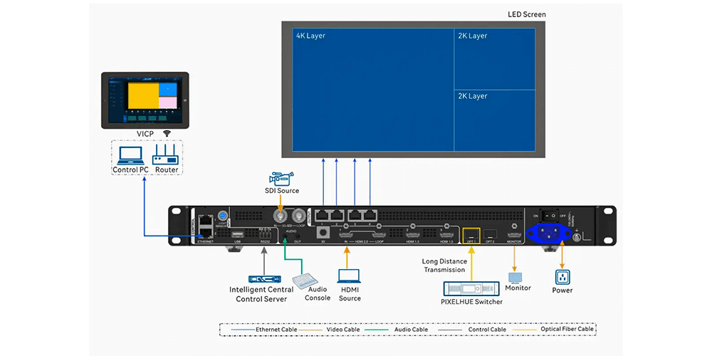 Novastar-VX400Pro-All-In-One-Controller-Applications Novastar VX400 Pro