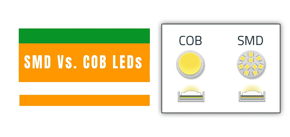 SMD vs COB LED - LED Display Price - LED Display Price Comparison graphic: 'SMD Vs. COB LEDs' title with green and orange bars on left; right panel shows COB (top LED chip) and SMD (array of small LEDs) lighting icons above LED modules.