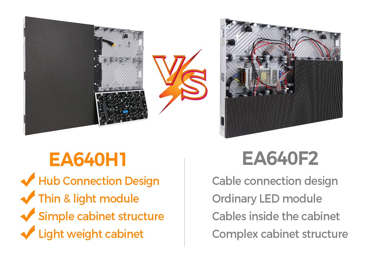 EA640H1 Is Latest-Generation