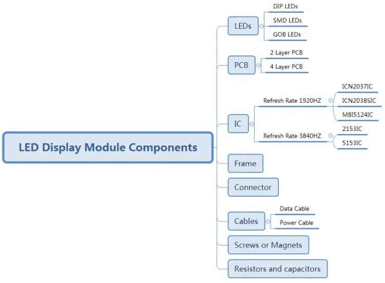 LEDComponents LED Components