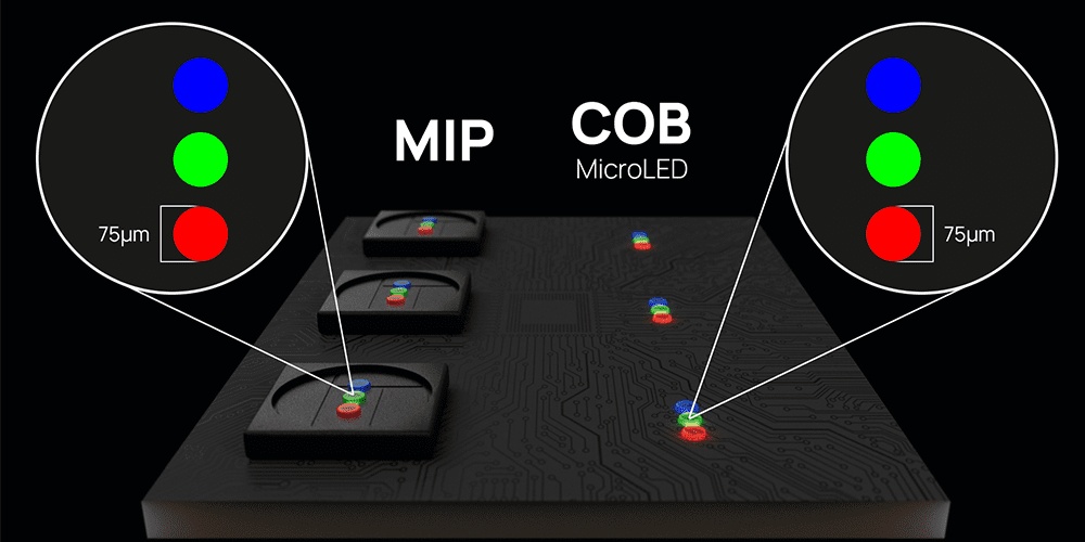 MiP LED vs COB MiP LED