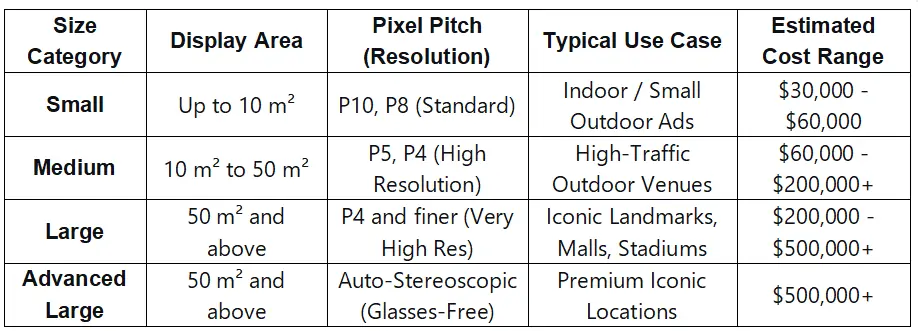 The Price of Standard 3D LED Billboard The Price of Standard 3D LED Billboard