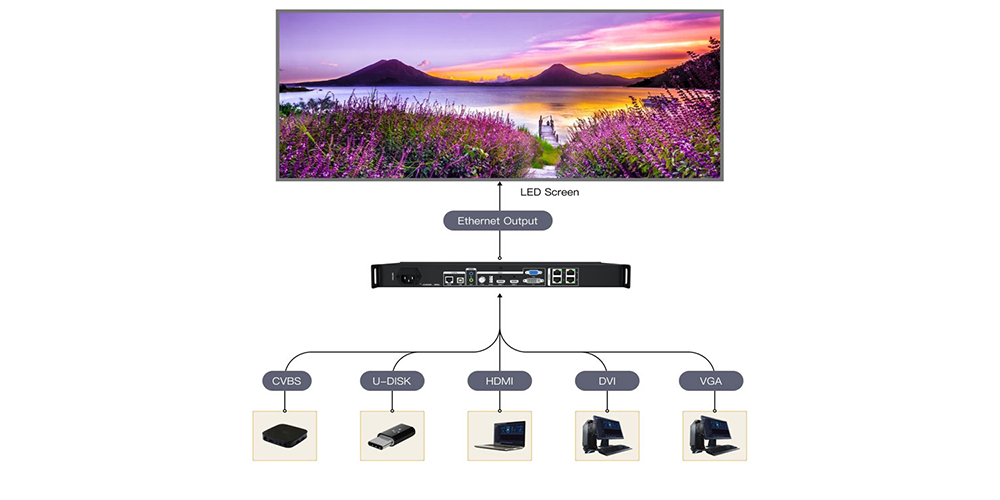 1.LED Display Controller LED Display Controller