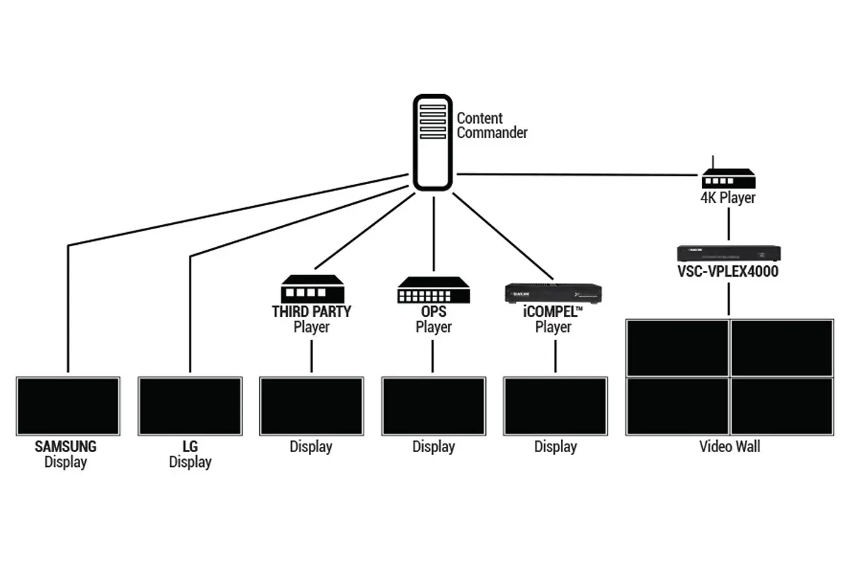digital signage systems. digital signage systems.
