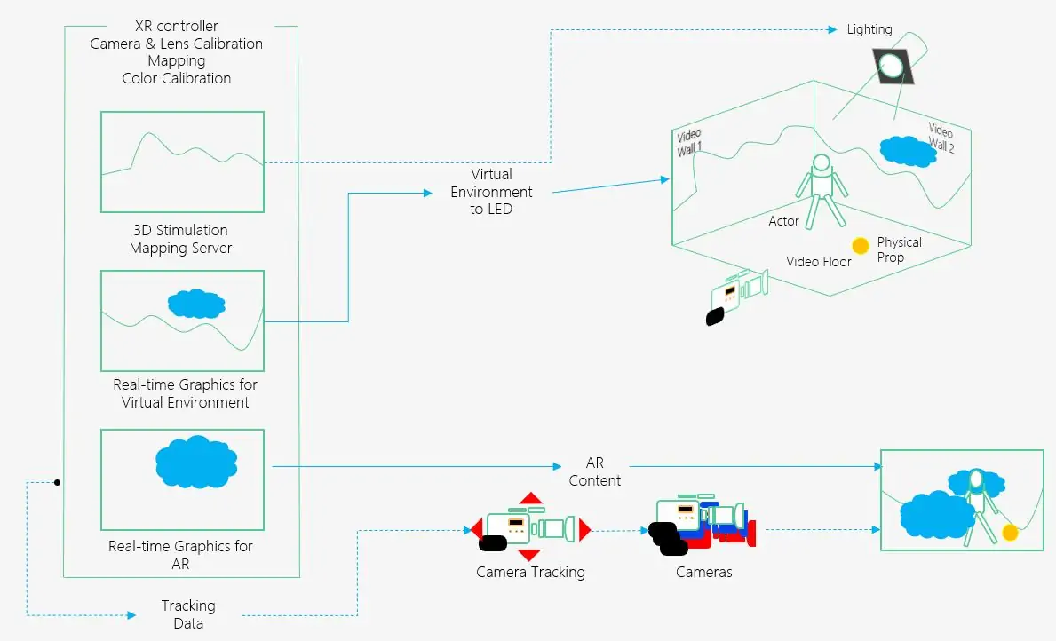 Virtual Production LED Wall Technology Virtual Production LED Wall Technology